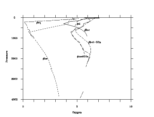 plot of 6 objects