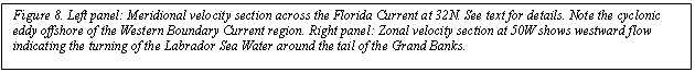 Text Box: Figure 8. Left panel: Meridional velocity section across the Florida Current at 32N. See text for details. Note the cyclonic eddy offshore of the Western Boundary Current region. Right panel: Zonal velocity section at 50W shows westward flow indicating the turning of the Labrador Sea Water around the tail of the Grand Banks. 

