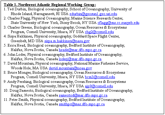 Text Box: Table 1. Northwest Atlantic Regional Working Group:
1. Ted Durbin, Biological oceanography, School of Oceanography, University of 
Rhode Island, Narragansett, RI USA edurbin@gsosun1.gso.uri.edu
2. Charles Flagg, Physical Oceanography, Marine Science Research Center, 
State University of New York, Stony Brook, NY USA cflagg@ms.cc.sunysb.edu  
3. Charles Greene, Biological oceanography, Ocean Resources & Ecosystems 
Program, Cornell University, Ithaca, NY USA chg2@cornell.edu
4. Sirpa Hakkinen, Physical oceanography, Goddard Space Flight Center, 
Greenbelt, MD USA sirpa.m.hakkinen@nasa.gov
5. Erica Head, Biological oceanography, Bedford Institute of Oceanography, 
Halifax, Nova Scotia, Canada heade@mar.dfo-mpo.gc.ca
6. John Loder, Physical oceanography, Bedford Institute of Oceanography, 
Halifax, Nova Scotia, Canada loderj@mar.dfo-mpo.gc.ca
7. David Mountain, Physical oceanography, National Marine Fisheries Service, 
Woods Hole, MA USA david.mountain@noaa.gov
8. Bruce Monger, Biological oceanography, Ocean Resources & Ecosystems 
Program, Cornell University, Ithaca, NY USA bcm3@cornell.edu
9. Andy Pershing, Biological oceanography, Ocean Resources & Ecosystems 
Program, Cornell University, Ithaca, NY USA ajp9@cornell.edu
10. Doug Sameoto, Biological oceanography, Bedford Institute of Oceanography, 
Halifax, Nova Scotia, Canada sameotod@mar.dfo-mpo.gc.ca
11. Peter Smith, Physical oceanography, Bedford Institute of Oceanography, 
Halifax, Nova Scotia, Canada smithpc@mar.dfo-mpo.gc.ca

