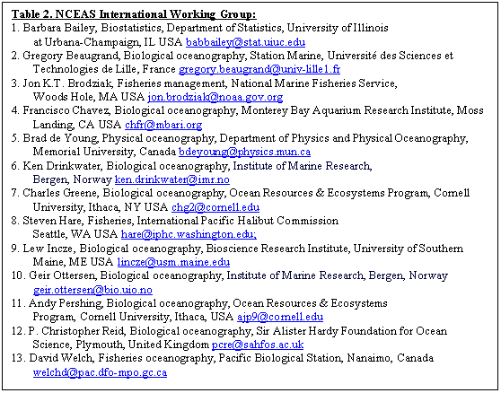 Text Box: Table 2. NCEAS International Working Group:
1. Barbara Bailey, Biostatistics, Department of Statistics, University of Illinois 
	at Urbana-Champaign, IL USA babbailey@stat.uiuc.edu
2. Gregory Beaugrand, Biological oceanography, Station Marine, Université des Sciences et Technologies de Lille, France gregory.beaugrand@univ-lille1.fr
3. Jon K.T. Brodziak, Fisheries management, National Marine Fisheries Service,
	Woods Hole, MA USA jon.brodziak@noaa.gov.org 
4. Francisco Chavez, Biological oceanography, Monterey Bay Aquarium Research Institute, Moss Landing, CA USA chfr@mbari.org
5. Brad de Young, Physical oceanography, Department of Physics and Physical Oceanography, Memorial University, Canada bdeyoung@physics.mun.ca
6. Ken Drinkwater, Biological oceanography, Institute of Marine Research, 
	Bergen, Norway ken.drinkwater@imr.no
7. Charles Greene, Biological oceanography, Ocean Resources & Ecosystems Program, Cornell University, Ithaca, NY USA chg2@cornell.edu
8. Steven Hare, Fisheries, International Pacific Halibut Commission
	Seattle, WA USA hare@iphc.washington.edu;
9. Lew Incze, Biological oceanography, Bioscience Research Institute, University of Southern Maine, ME USA lincze@usm.maine.edu
10. Geir Ottersen, Biological oceanography, Institute of Marine Research, Bergen, Norway geir.ottersen@bio.uio.no
11. Andy Pershing, Biological oceanography, Ocean Resources & Ecosystems
 	Program, Cornell University, Ithaca, USA ajp9@cornell.edu
12. P. Christopher Reid, Biological oceanography, Sir Alister Hardy Foundation for Ocean Science, Plymouth, United Kingdom pcre@sahfos.ac.uk
13. David Welch, Fisheries oceanography, Pacific Biological Station, Nanaimo, Canada welchd@pac.dfo-mpo.gc.ca



