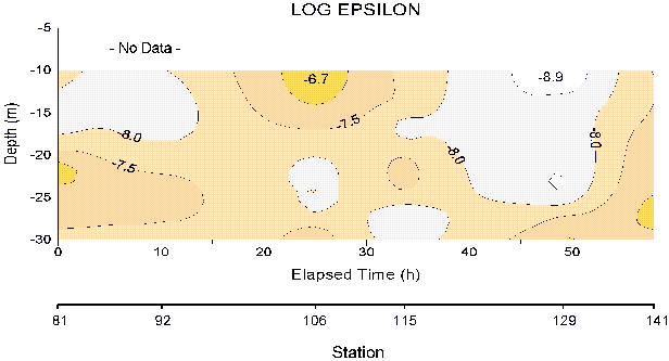 Turbulence (Log Epsilon)<