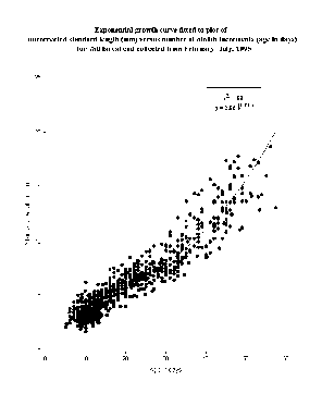 Cod growth curve