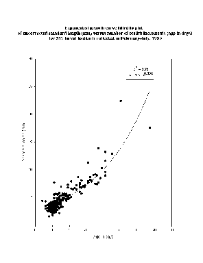 Haddock growth curve